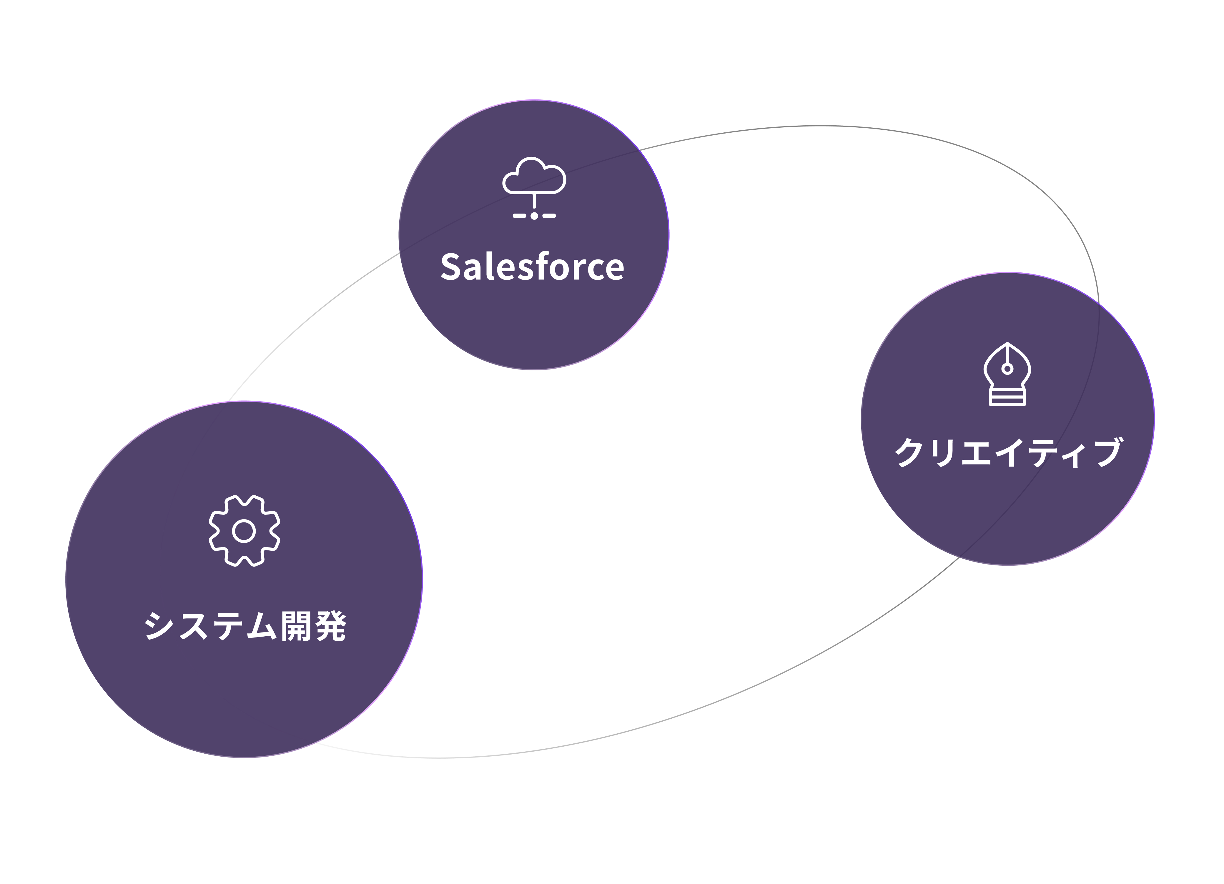SORICHの3つの事業