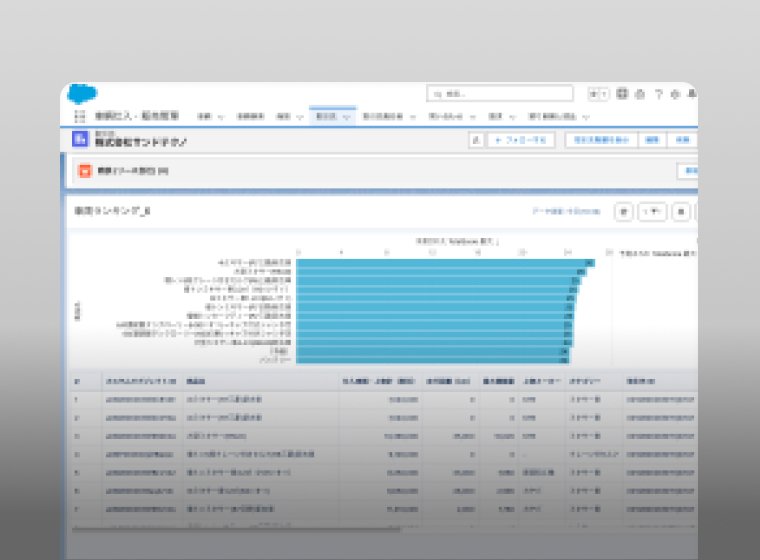 SalesforceのAIツールを活用した営業活動の効率化を支援